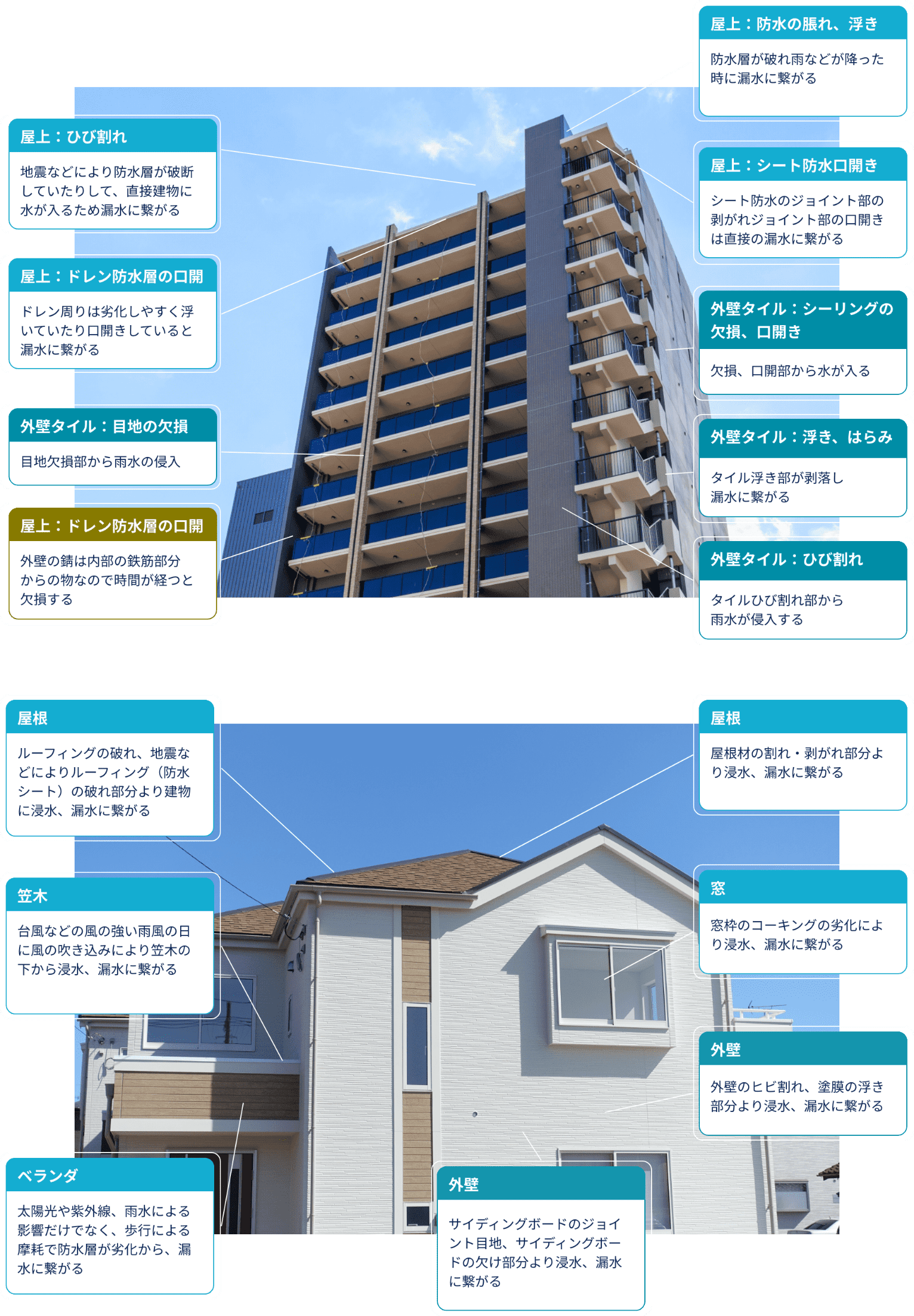 屋上防水工事